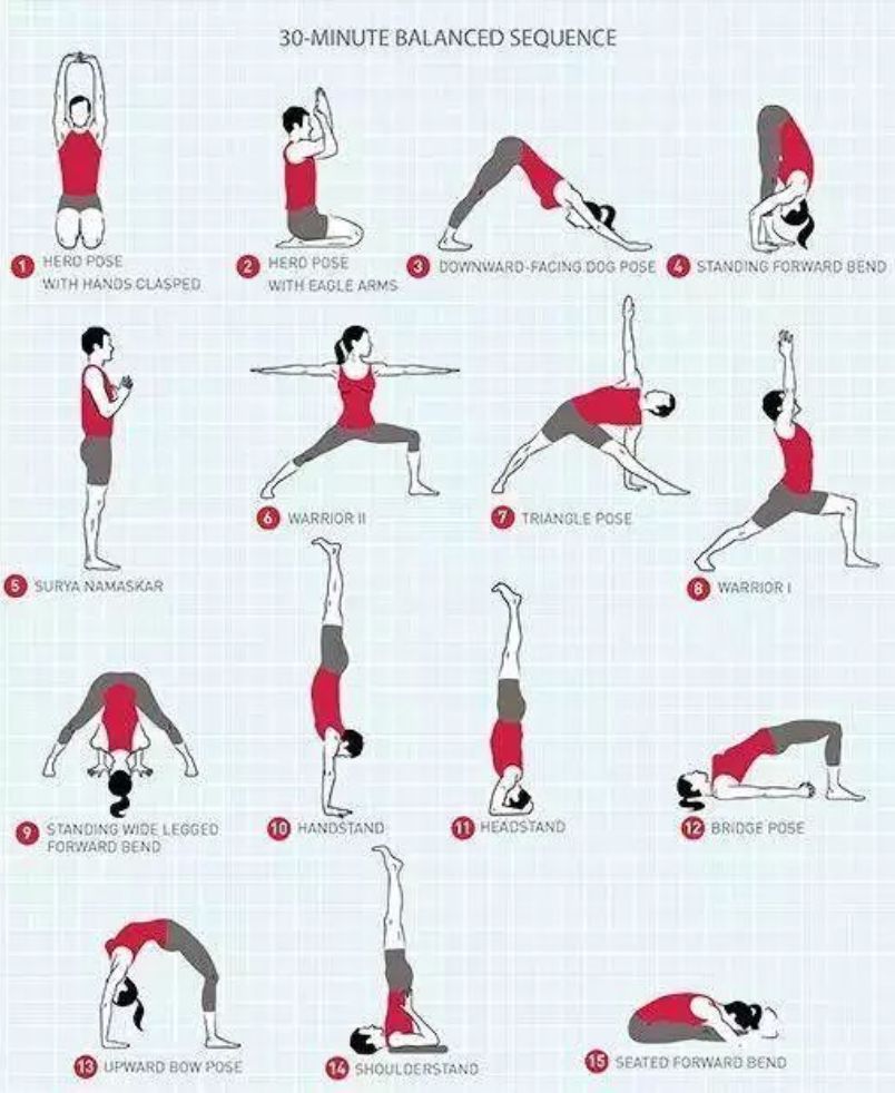 16幅瑜伽序列图 每个序列都是为不同目标而编排(上)