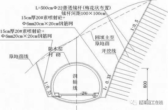 隧道测量放线与尺寸控制