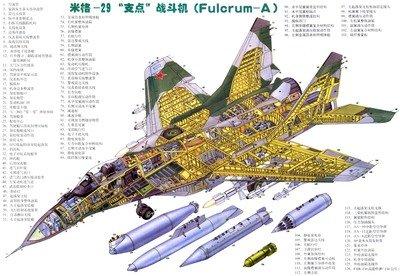 一杯清茶聊支点米格29