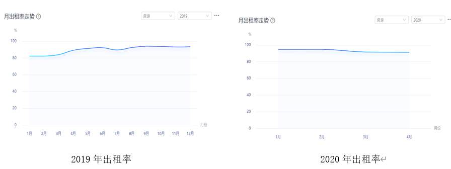 《业态成长的路径解析 碎片空间的“小”哲学》