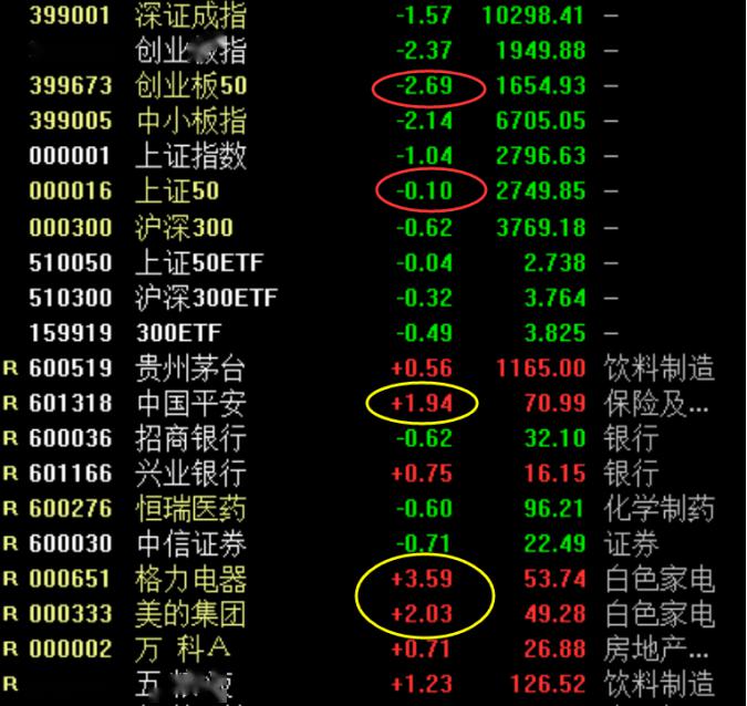 关于什么是权重股举例说明的信息 关于什么是权重股举例阐明的信息（什么是权重股举例说明） 神马词库