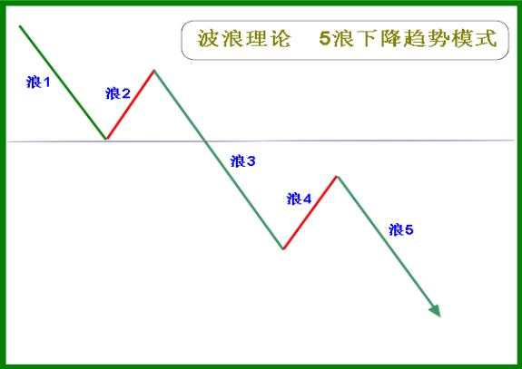 波浪理论实战k线图解图片