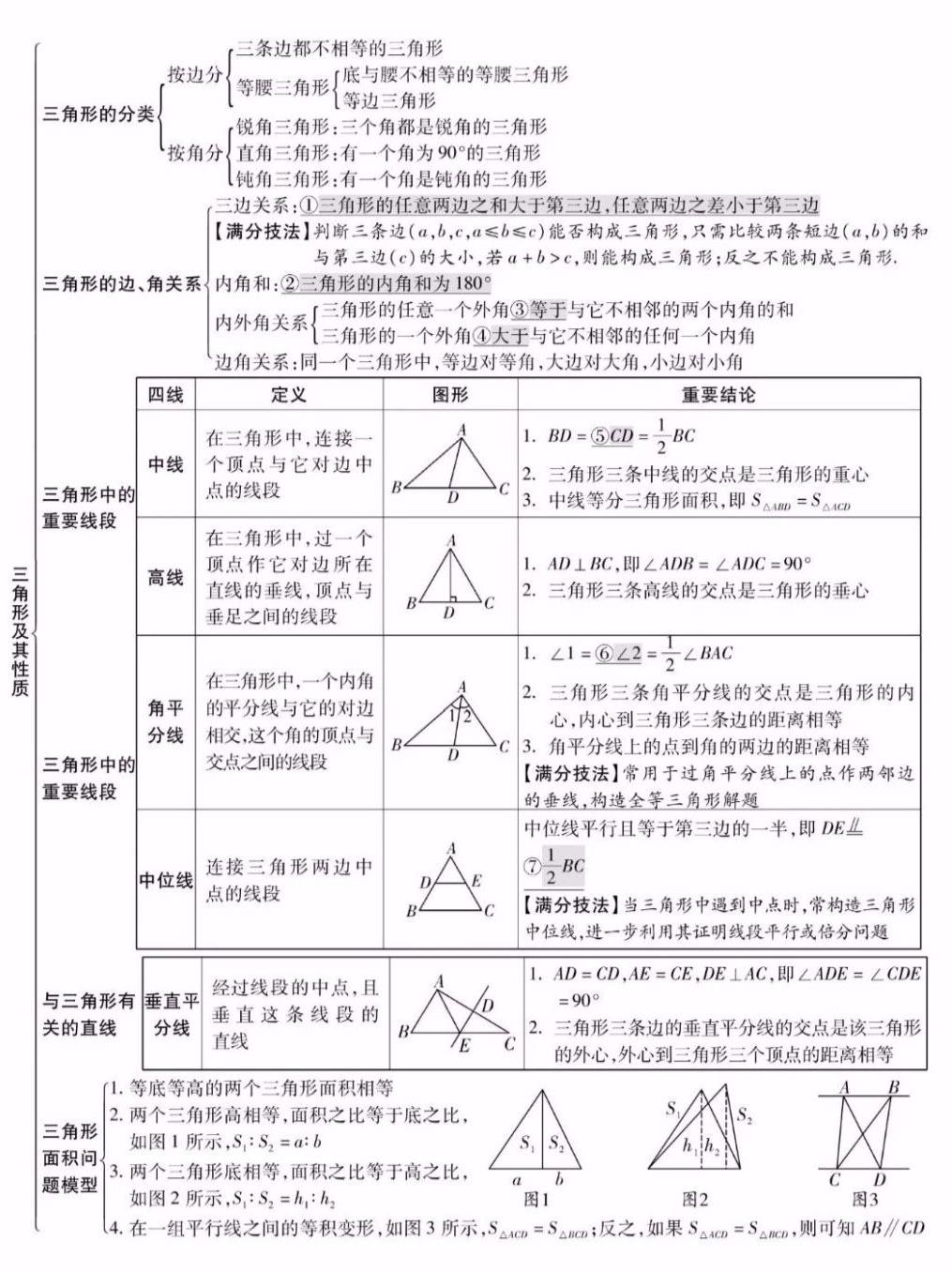 2020中考数学知识点精编汇总转给有需要的同学