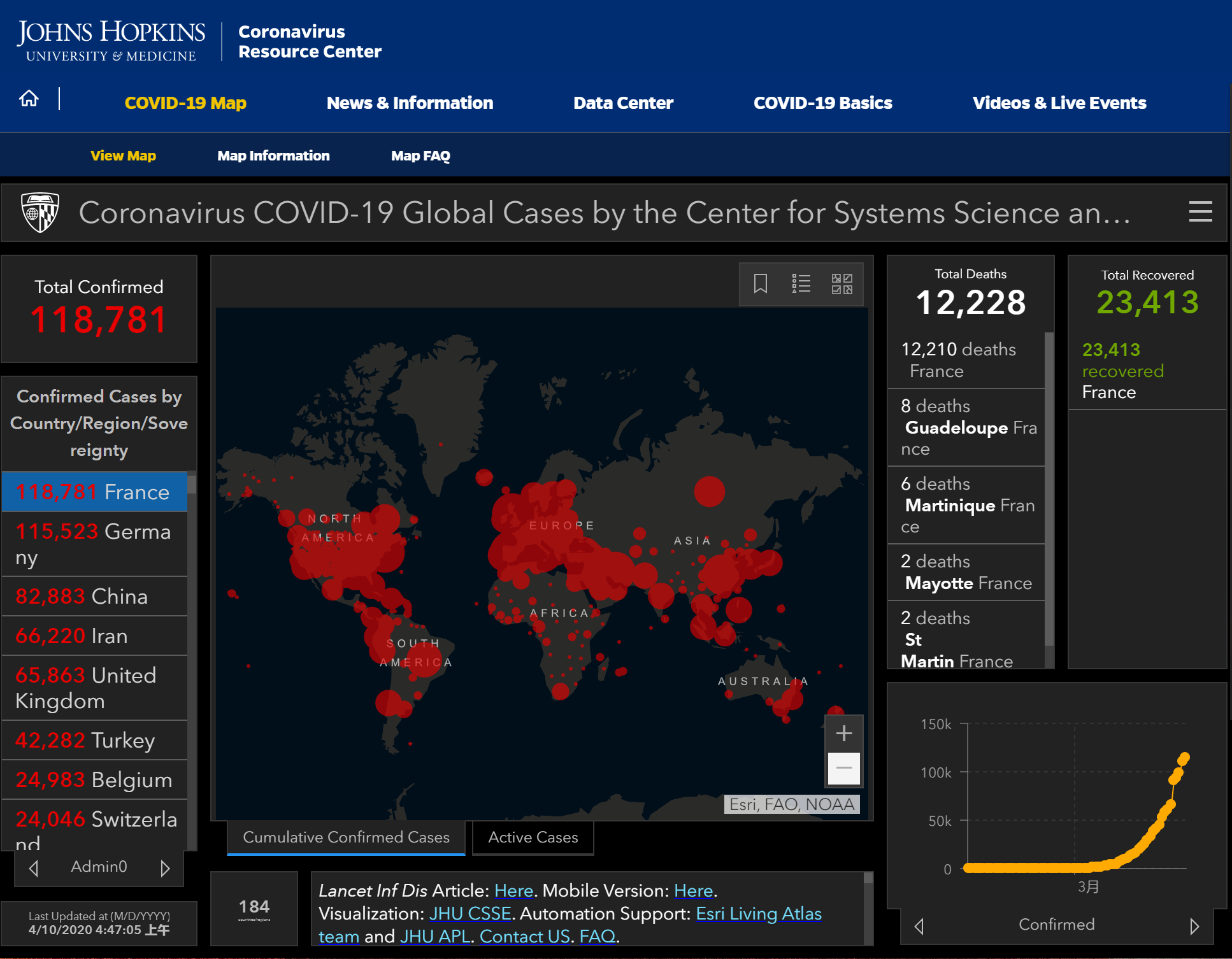 法国新增新冠肺炎病例4822例累计确诊118781例