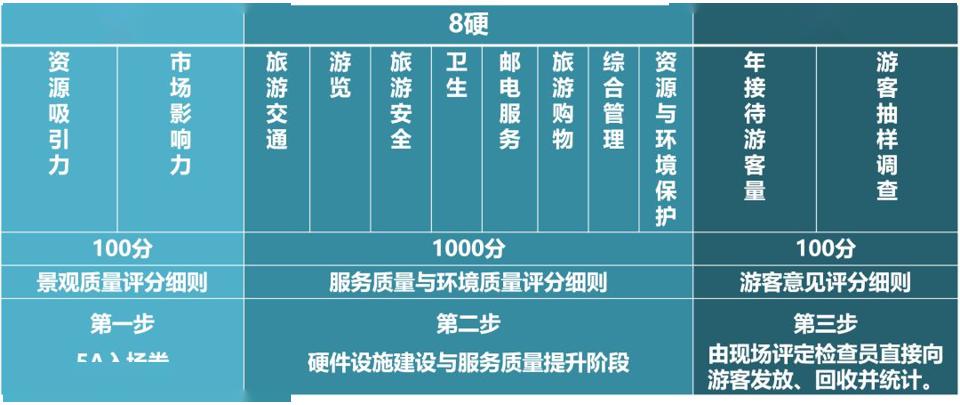 文旅在线文旅云课堂郭艳萍5a级旅游景区评定标准解读四