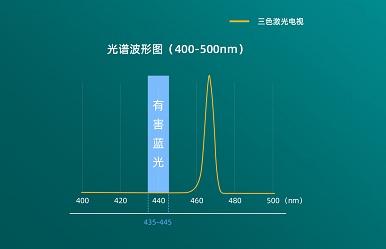 《稳居大屏电视最畅销机型 激光电视75L9S是如何做到的？》