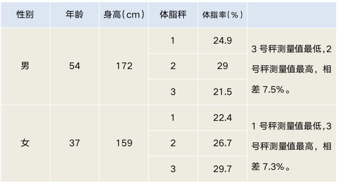 人体体脂率正常范围图片