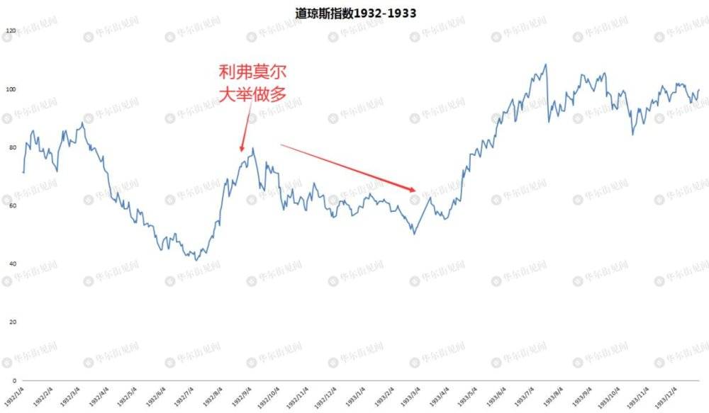 自古抄底多余恨,纵是大佬亦枉然_格雷厄姆