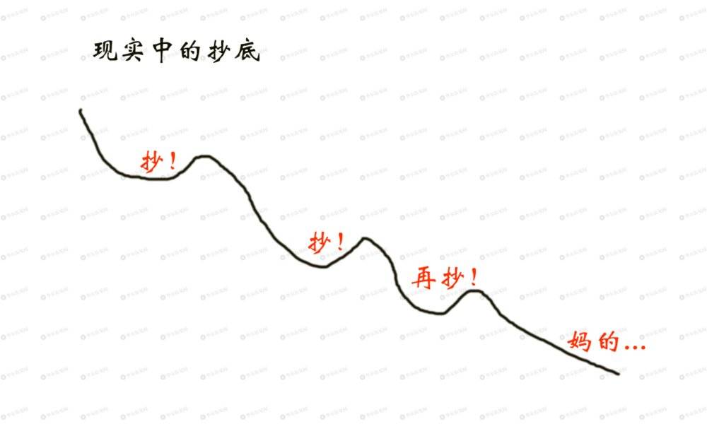 格雷厄姆死于抄底图片