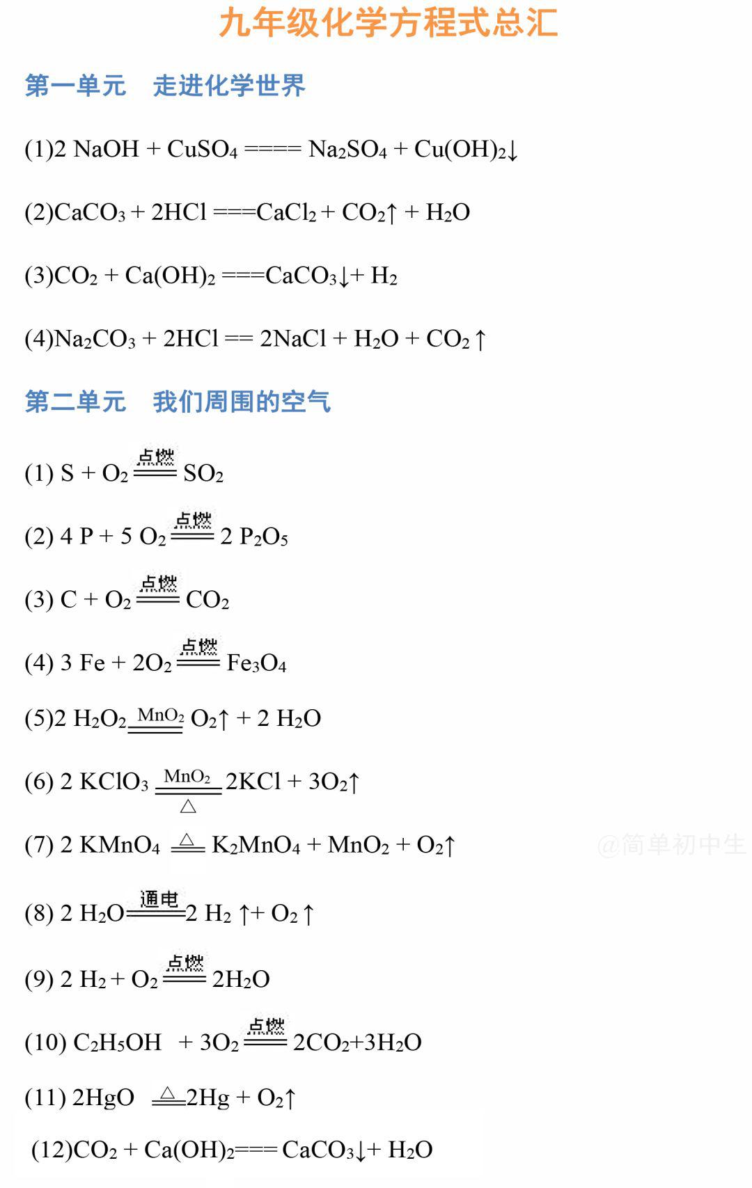 初中化学方程式壁纸图片