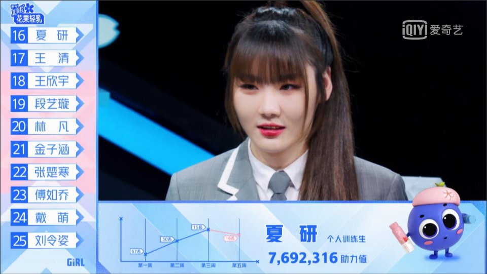来自好好榜样 相较初始飙升排位:31飙升top 7:李依宸 个人训练生 相
