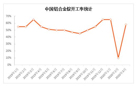 一个月铝价格走势图(近一个月铝锭价格走势)