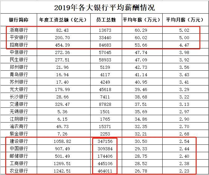 银行主管工资(银行业务主管工资)