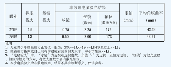 近视篇 | 各种眼病的最佳手术时机,你清楚吗?