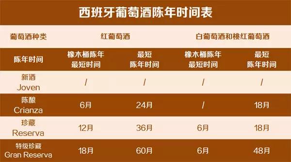 浙江臻品酒业丨不知道这15条西班牙葡萄酒常识好意思说懂酒