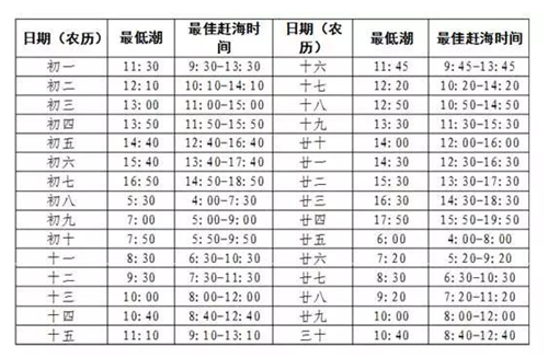 兴城潮汐表查询2020，兴城潮汐表,