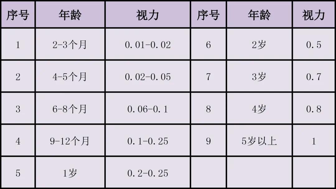 孩子较早地接触到电视,电脑,手机游戏等一些对视力影响较大的外界因素