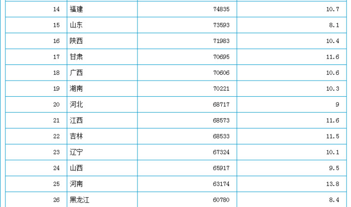 2020年全国各省市平均工资出炉你被平均了吗
