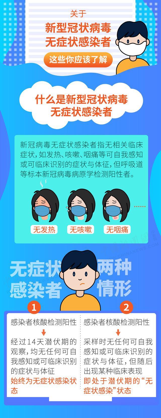 无症状新冠病毒感染表明病毒没有或者尚未对身体造成
