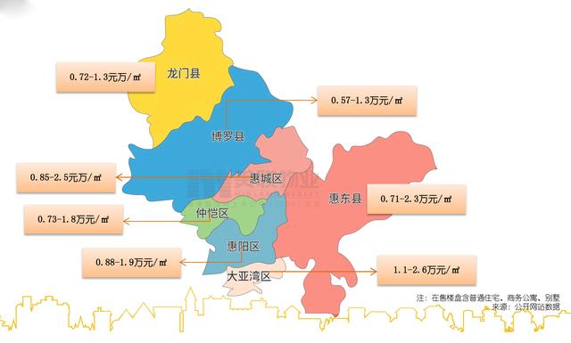 惠州镇区板块图片图片