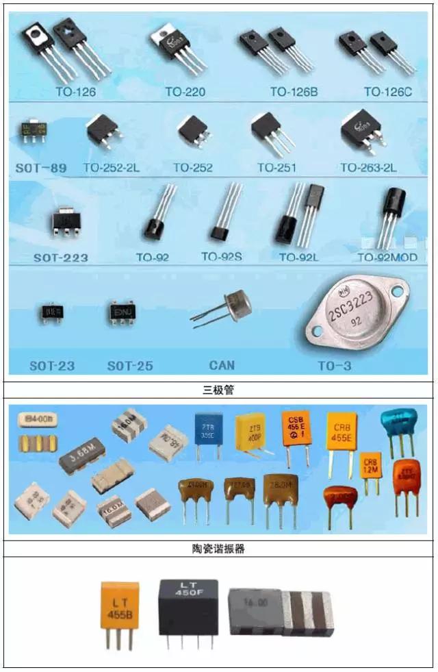 超级干货二十种电容分类详解附常用电子元件实物图片大全