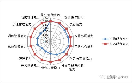 基于湘钢erp系统改造对财会人员的能力要求