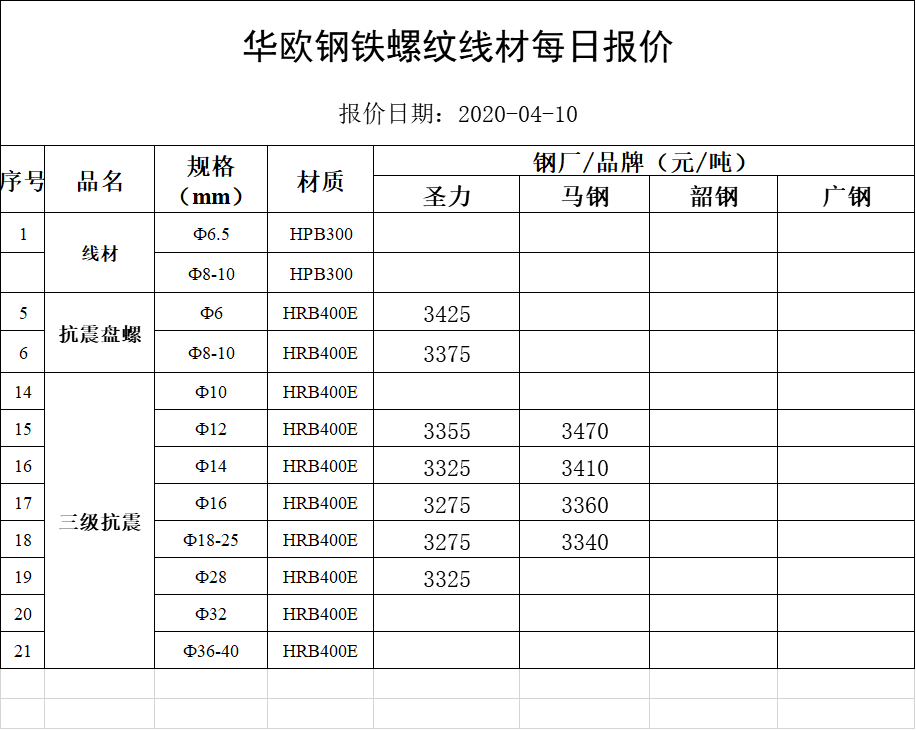 盘螺钢号图片