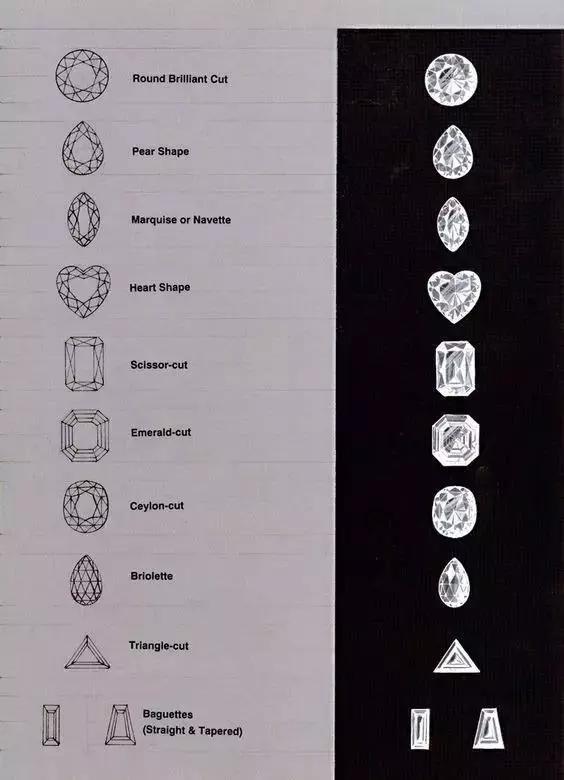 刻面型常见圆形,椭圆形,水滴形,枕形,马眼形,心形,梨形等.