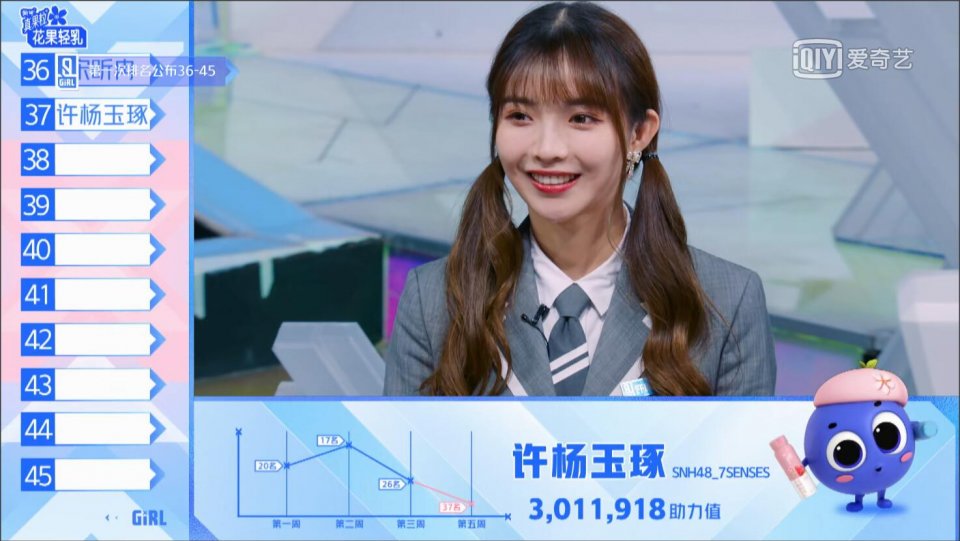 下滑top 8:许杨玉琢 来自snh48_7senses 相较初始下滑排位:17下滑top