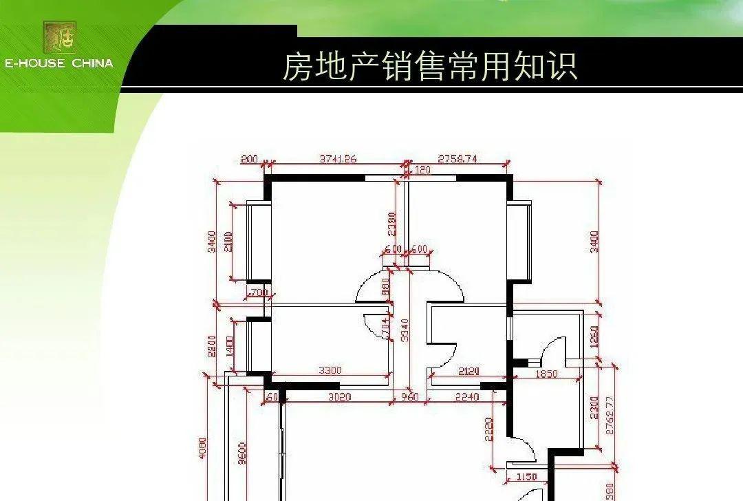 收藏|| 房地产基础知识培训ppt