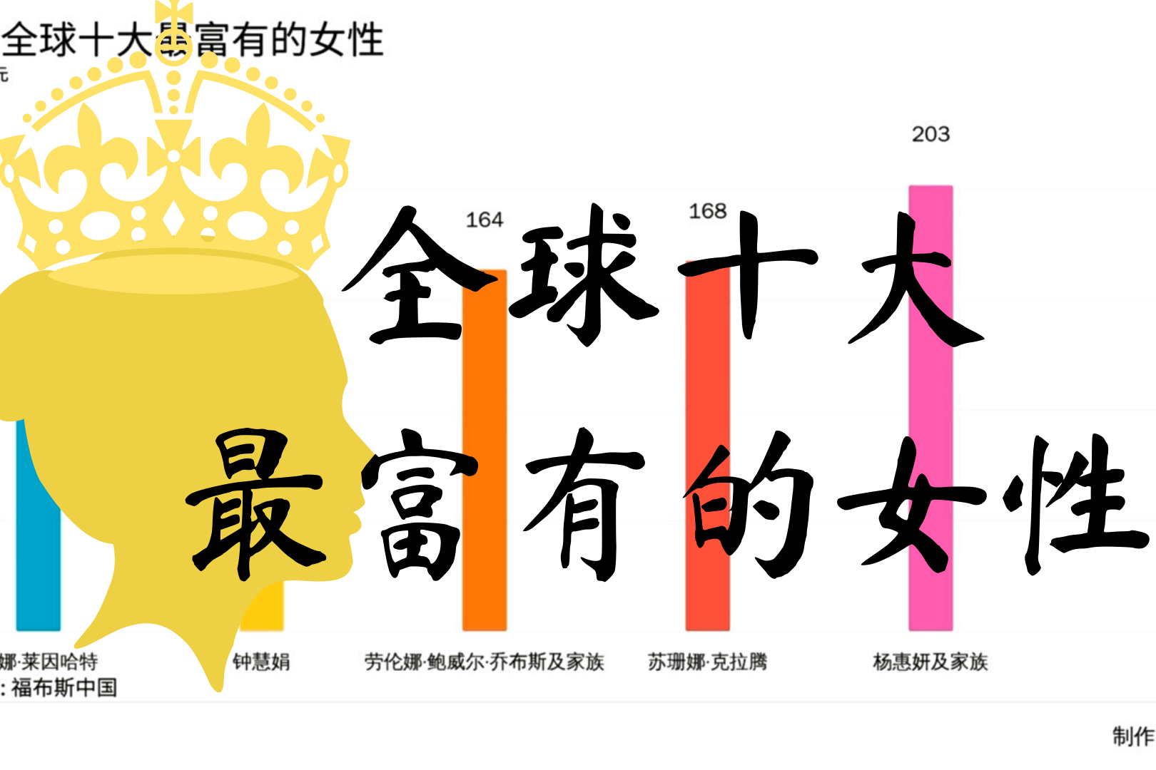 2020全球十大最富有的女性2位中國女性入選