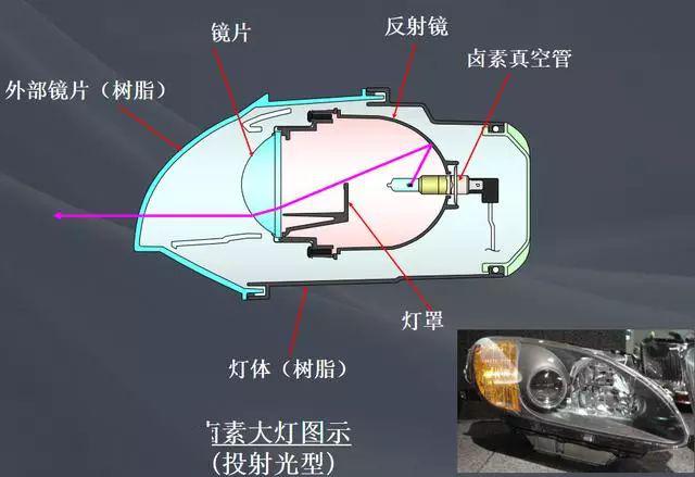 給女司機同胞整理的車燈知識大全,實用乾貨!_搜狐汽車_搜狐網