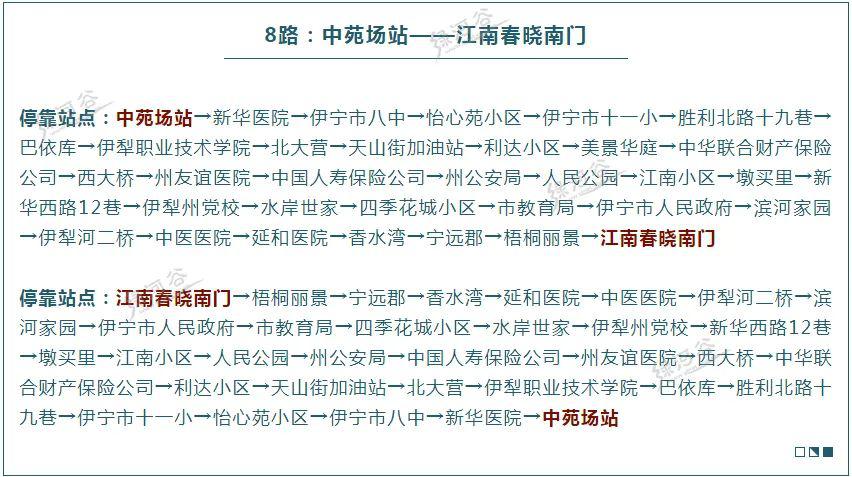 2020年伊宁最新最全公交车线路走向及站点信息建议收藏备用