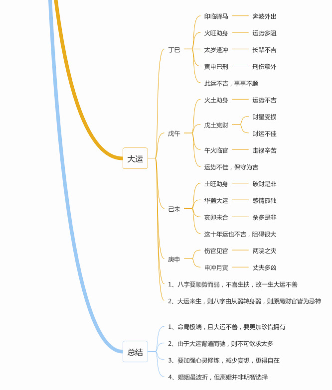 幸福的婚姻并非与生俱来,是用心经营而来李双林