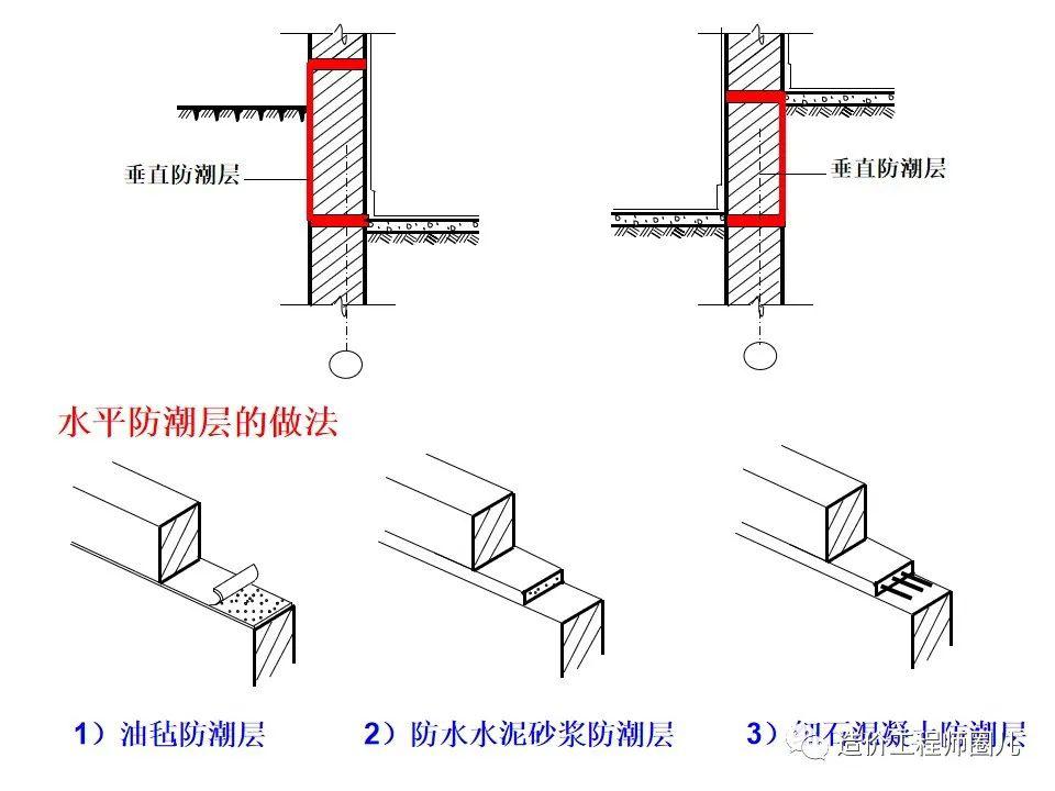 砖基础防潮层图片