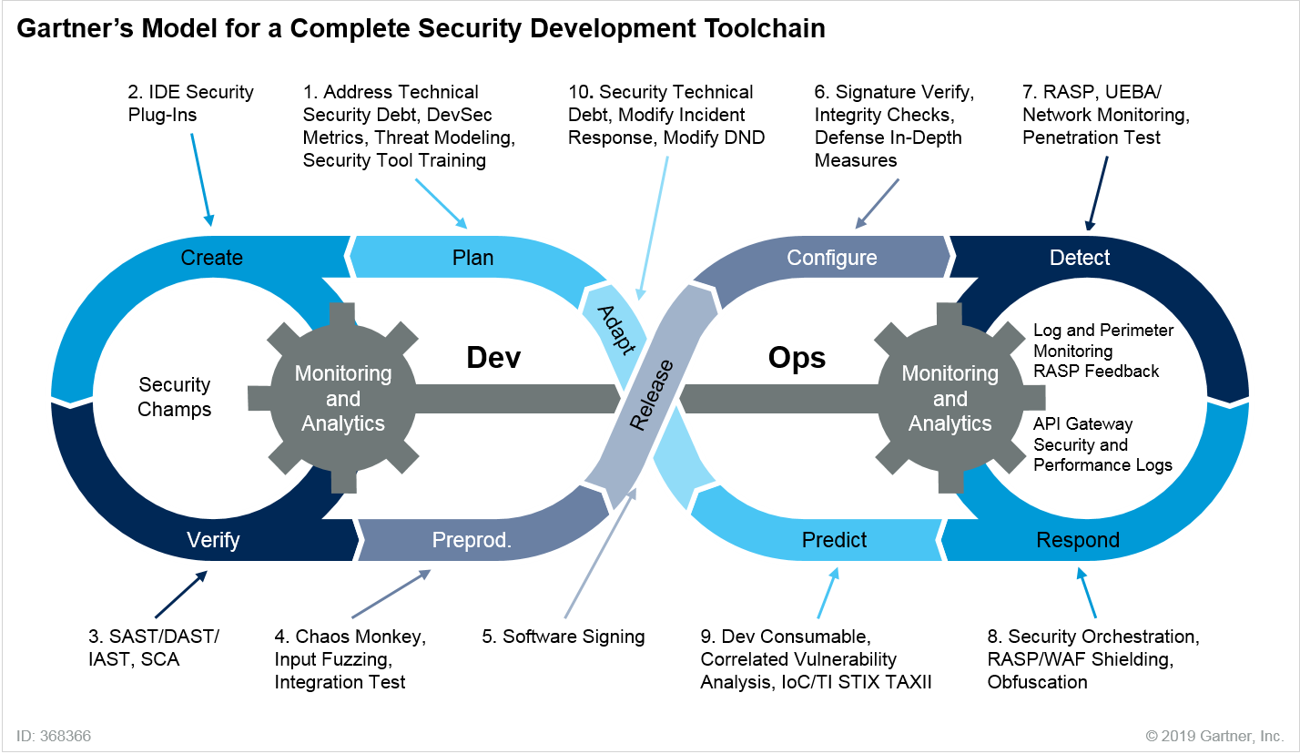 直播回顾默安devsecops落地实况
