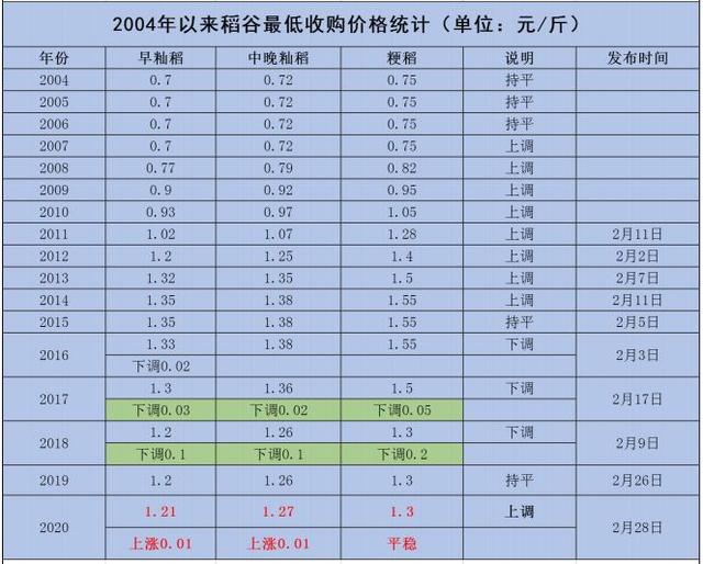 水稻育秧盘价格图片图片