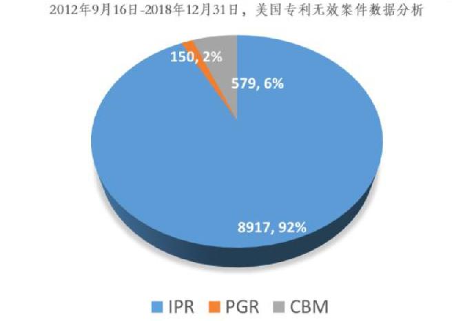 解讀一文帶你看懂美國專利無效程序