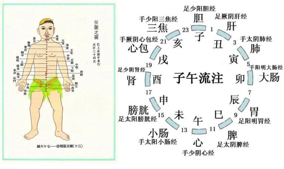 新项目我院康复训练中心开展子午流注开穴治疗