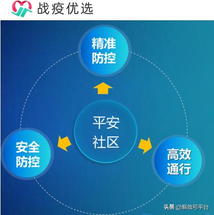 安全防控硬核武器上线为战疫提速