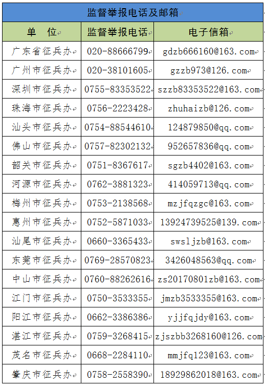 權威發佈!廣東省廉潔徵兵監督員及監督舉報電話,郵箱公佈