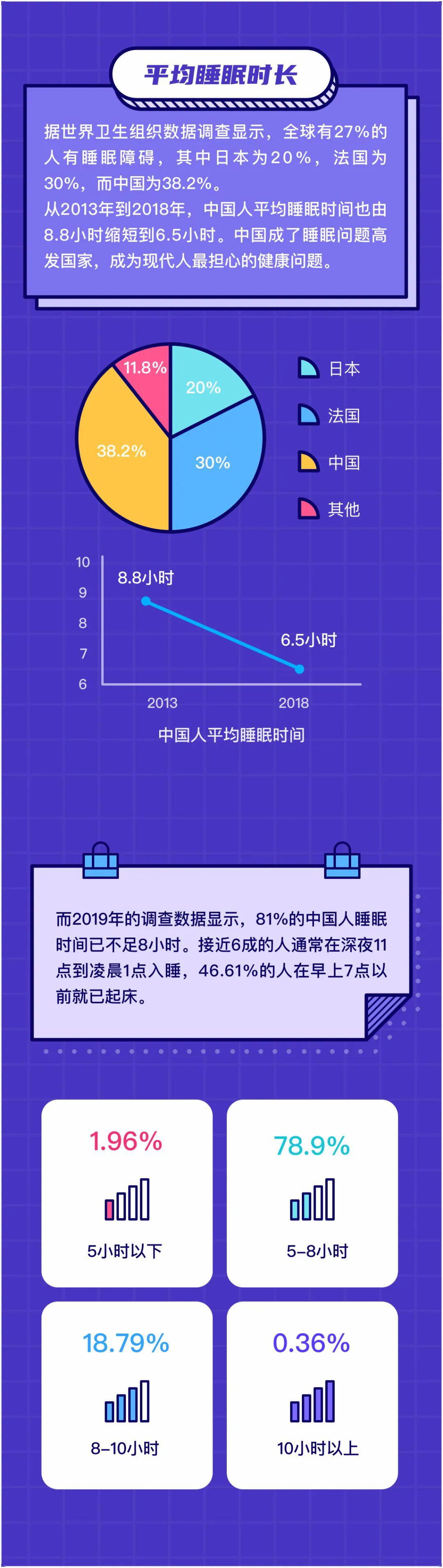 每天睡眠8小時就夠了?是謠言還是事實?終於清楚了…_時間