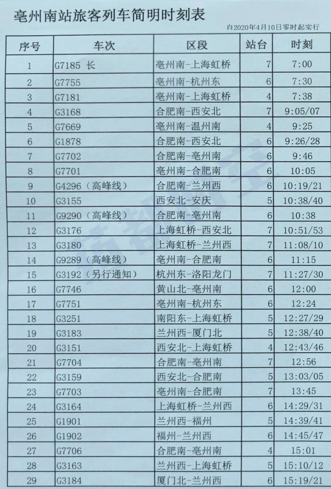 亳州高鐵南站新增15趟始發車內附最新列車時刻表