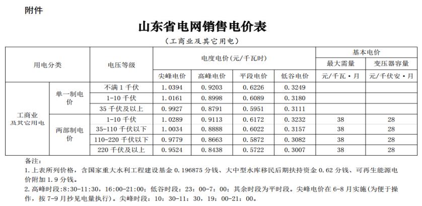 利好!山東擬開展儲能峰谷電價試點,分佈式光伏迎春天