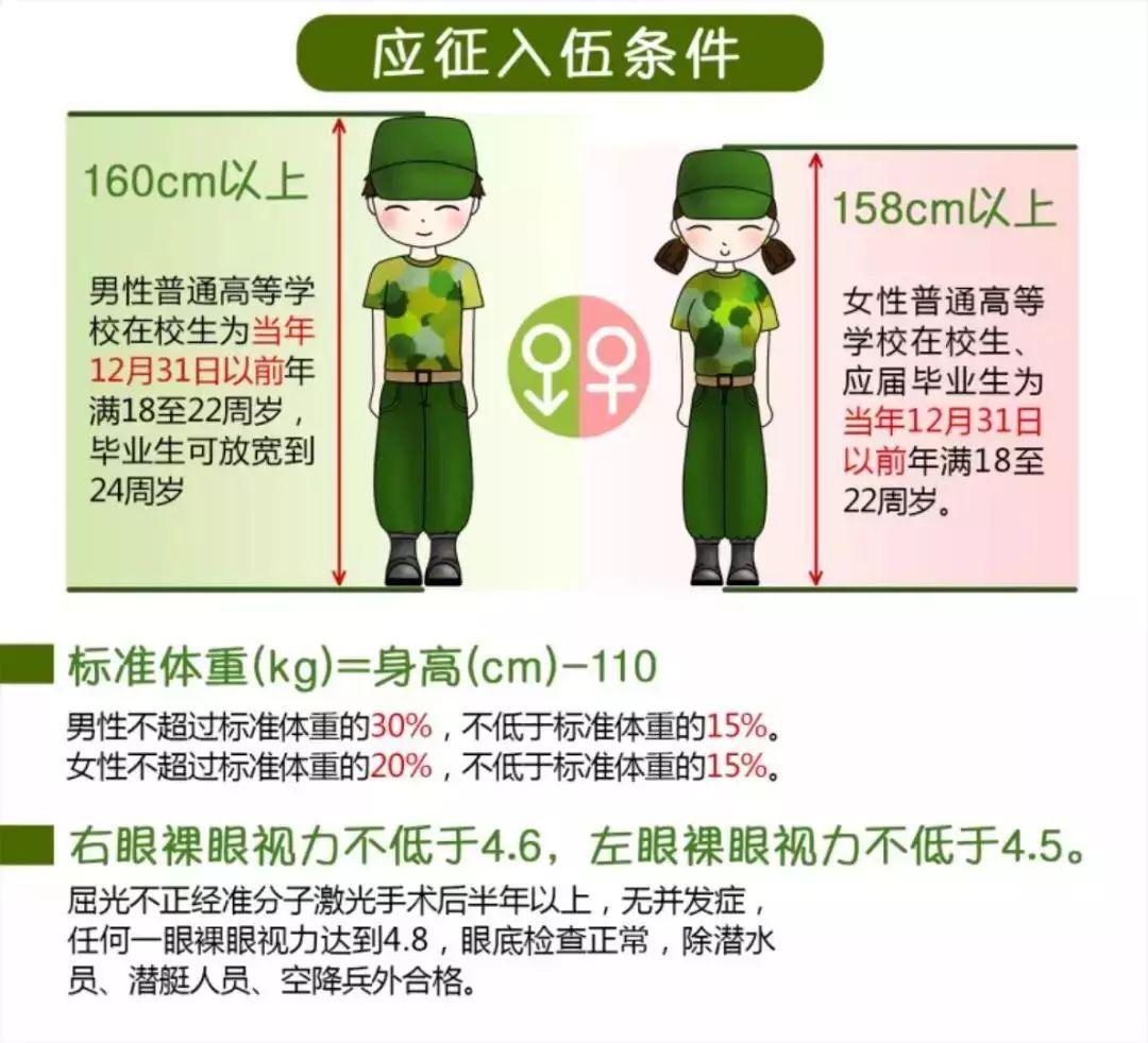 从军报国,此生无悔,2020征兵视力过关近视手术正当时!