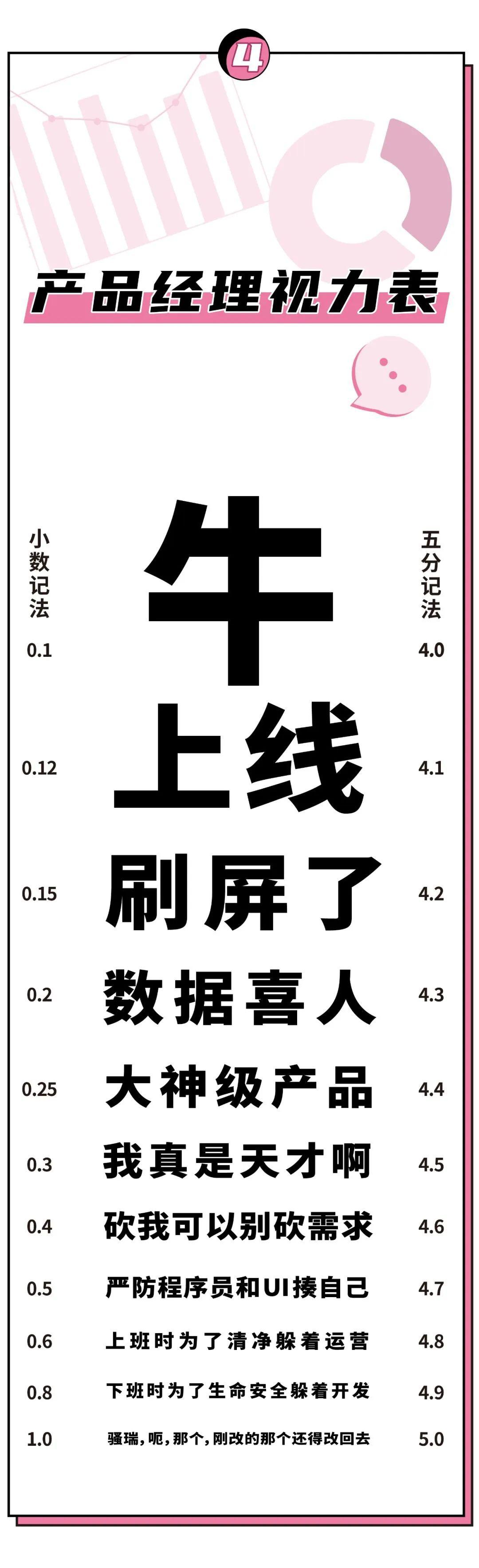 希尔说看完这个视力检测表我瞎了