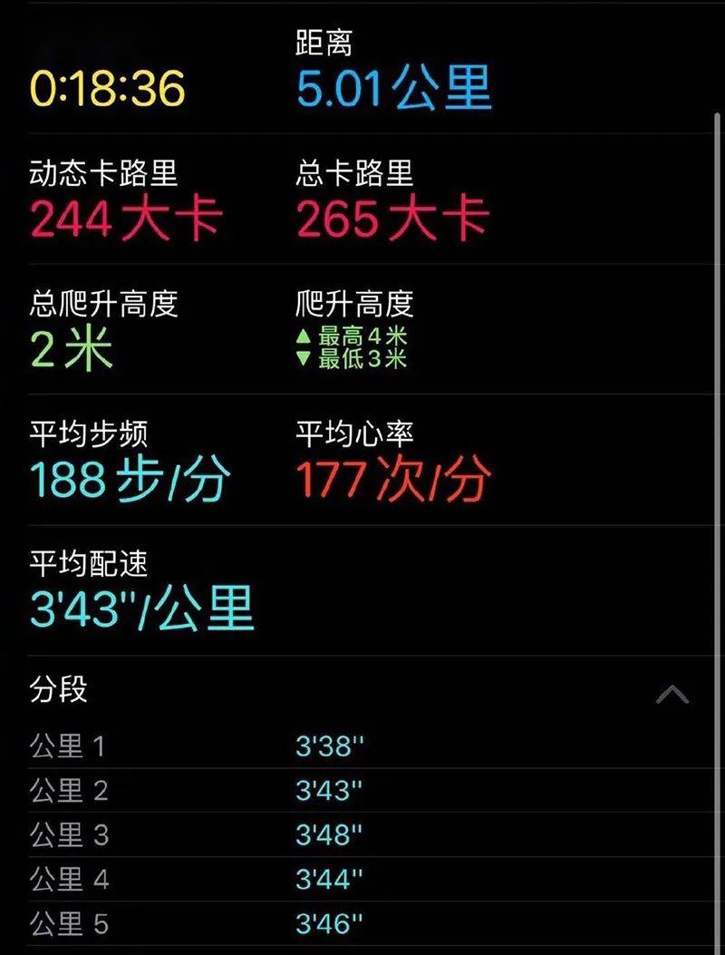 韩寒上脚nike顶级跑鞋成绩让人惊呼大神水平