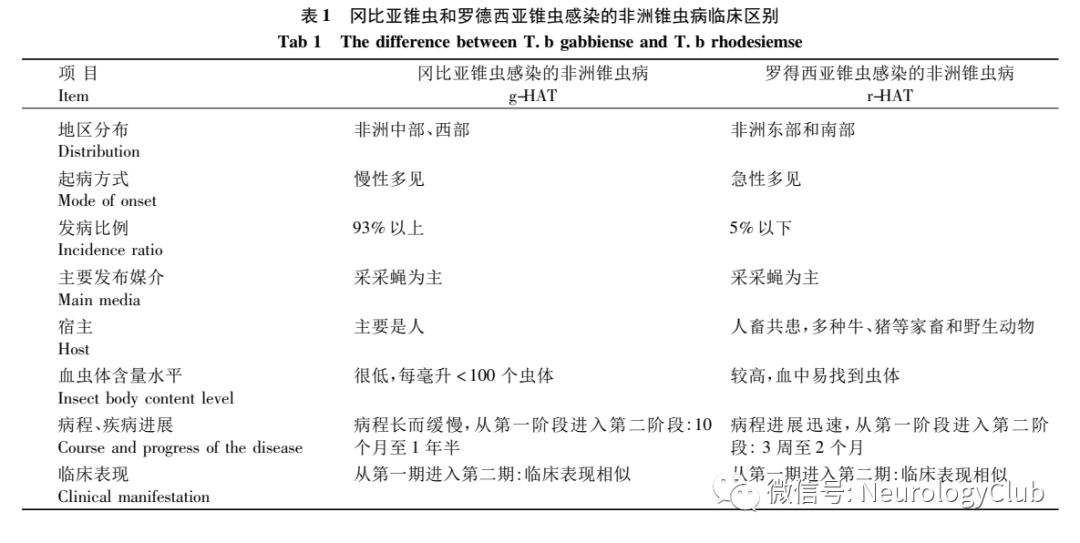 学科交叉非洲锥虫病的研究进展