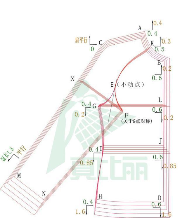 可以直接推毛板,而插肩袖不是,需要讲袖子和衣身放在一起推,而且最好