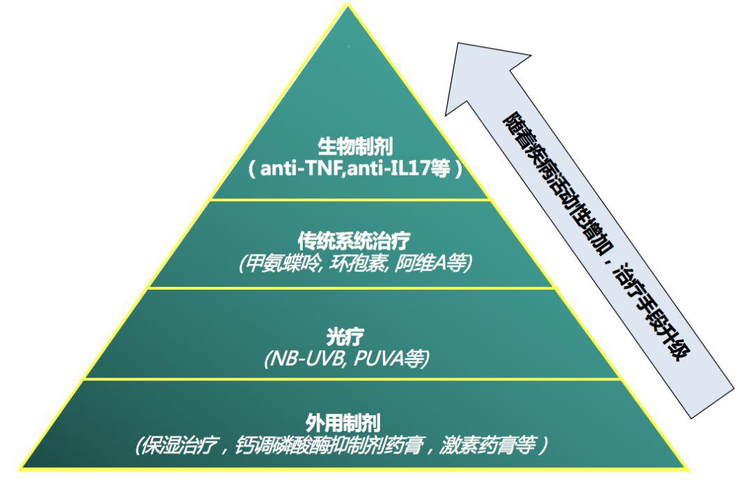 层板状鱼鳞病图片